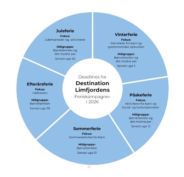 Feriekampagne Årshjul, 2026